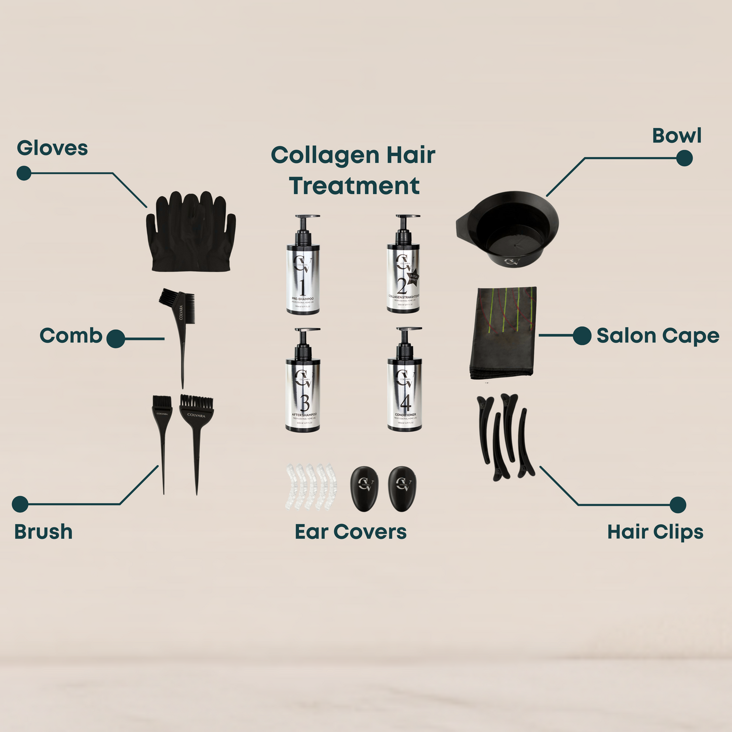 COLVARA Collagen & Hair Treatment 5.0 Ultra